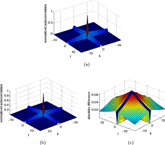 Figure 2 for Motion-Compensated Coding and Frame-Rate Up-Conversion: Models and Analysis
