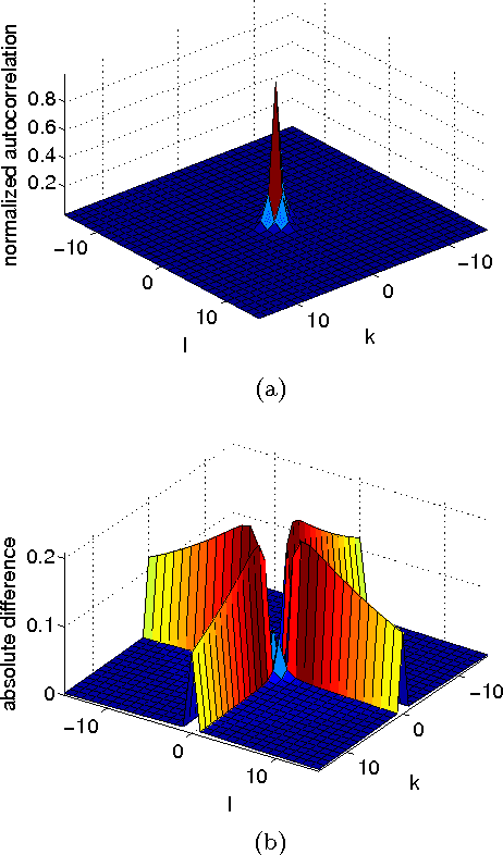 Figure 3 for Motion-Compensated Coding and Frame-Rate Up-Conversion: Models and Analysis