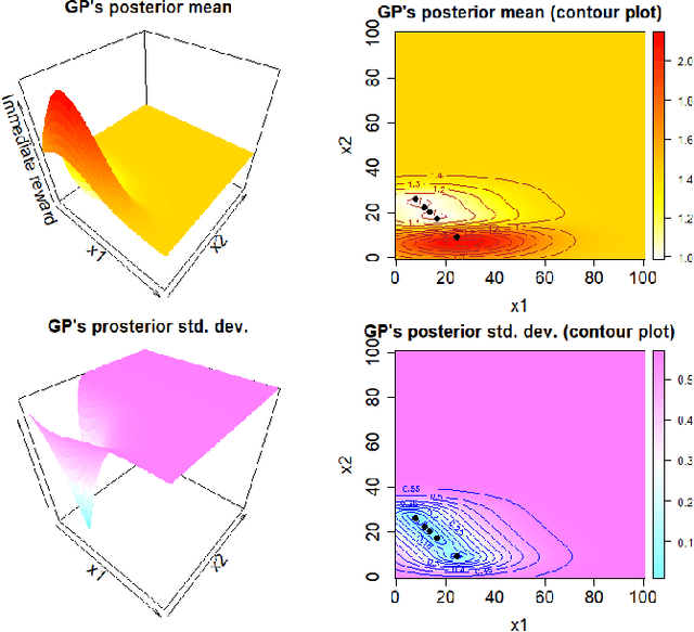 Figure 1 for BORA: Bayesian Optimization for Resource Allocation