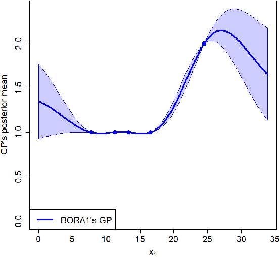 Figure 2 for BORA: Bayesian Optimization for Resource Allocation