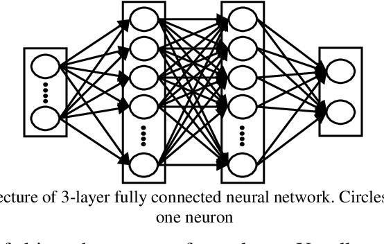 Figure 1 for Learned Features are better for Ethnicity Classification