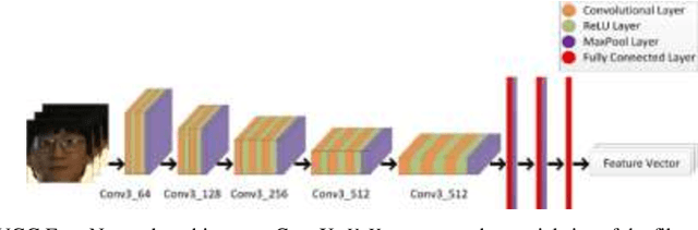 Figure 3 for Learned Features are better for Ethnicity Classification