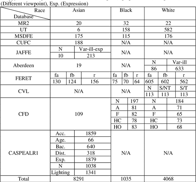 Figure 2 for Learned Features are better for Ethnicity Classification