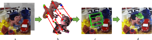Figure 1 for YOLOff: You Only Learn Offsets for robust 6DoF object pose estimation