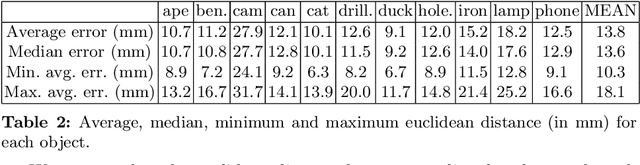 Figure 4 for YOLOff: You Only Learn Offsets for robust 6DoF object pose estimation