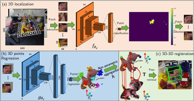 Figure 3 for YOLOff: You Only Learn Offsets for robust 6DoF object pose estimation