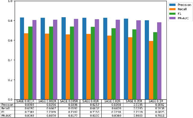 Figure 4 for Ethereum Fraud Detection with Heterogeneous Graph Neural Networks