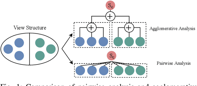 Figure 1 for Agglomerative Neural Networks for Multi-view Clustering