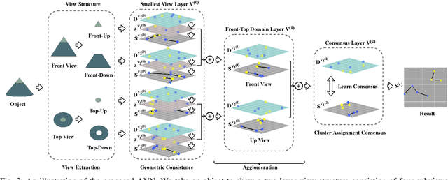 Figure 2 for Agglomerative Neural Networks for Multi-view Clustering