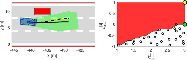 Figure 1 for Reachability-based Trajectory Safeguard (RTS): A Safe and Fast Reinforcement Learning Safety Layer for Continuous Control