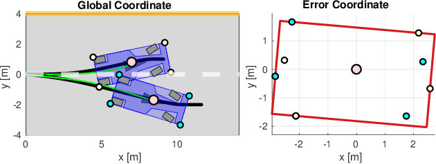 Figure 2 for Reachability-based Trajectory Safeguard (RTS): A Safe and Fast Reinforcement Learning Safety Layer for Continuous Control