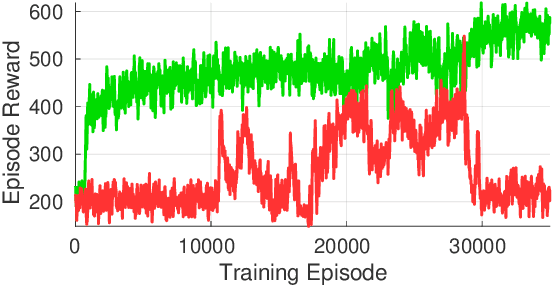 Figure 3 for Reachability-based Trajectory Safeguard (RTS): A Safe and Fast Reinforcement Learning Safety Layer for Continuous Control