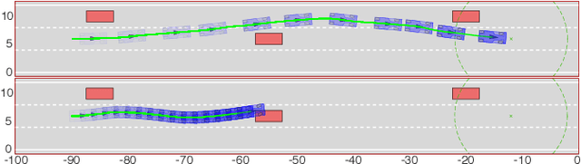 Figure 4 for Reachability-based Trajectory Safeguard (RTS): A Safe and Fast Reinforcement Learning Safety Layer for Continuous Control