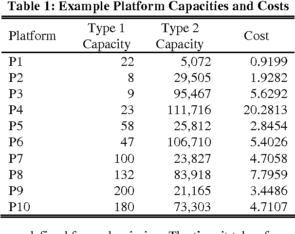 Figure 1 for Robustness and Adaptiveness Analysis of Future Fleets