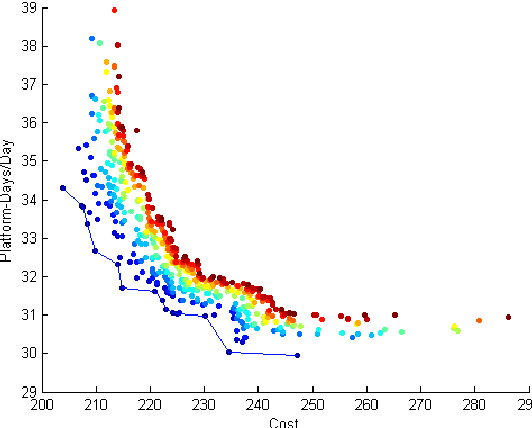 Figure 2 for Robustness and Adaptiveness Analysis of Future Fleets
