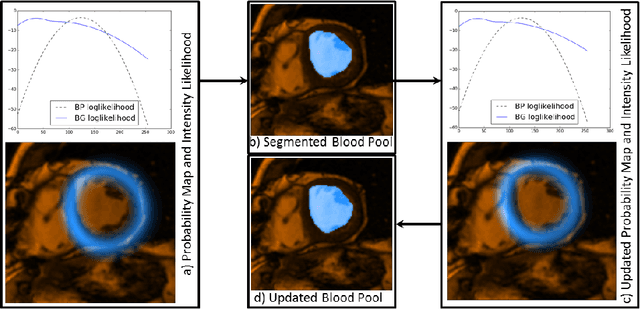 Figure 4 for Integrating Atlas and Graph Cut Methods for LV Segmentation from Cardiac Cine MRI