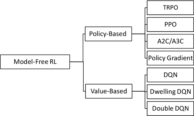 Figure 1 for EnTRPO: Trust Region Policy Optimization Method with Entropy Regularization