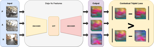 Figure 3 for Same Features, Different Day: Weakly Supervised Feature Learning for Seasonal Invariance