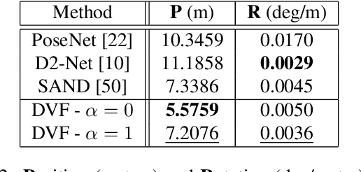 Figure 4 for Same Features, Different Day: Weakly Supervised Feature Learning for Seasonal Invariance