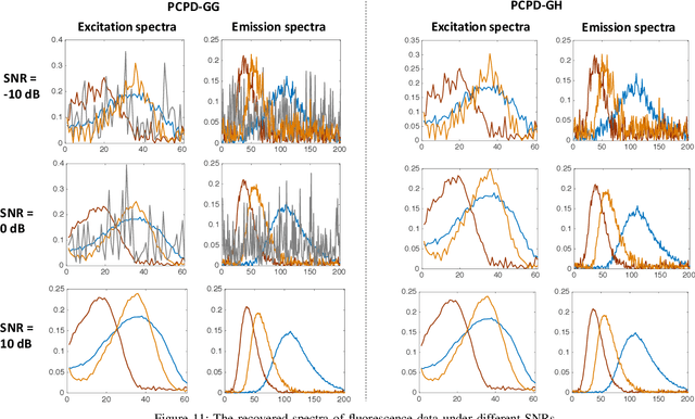 Figure 3 for Towards Probabilistic Tensor Canonical Polyadic Decomposition 2.0: Automatic Tensor Rank Learning Using Generalized Hyperbolic Prior