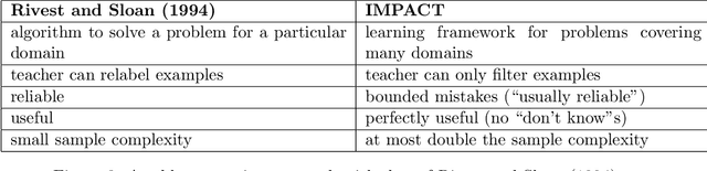 Figure 2 for Teaching with IMPACT