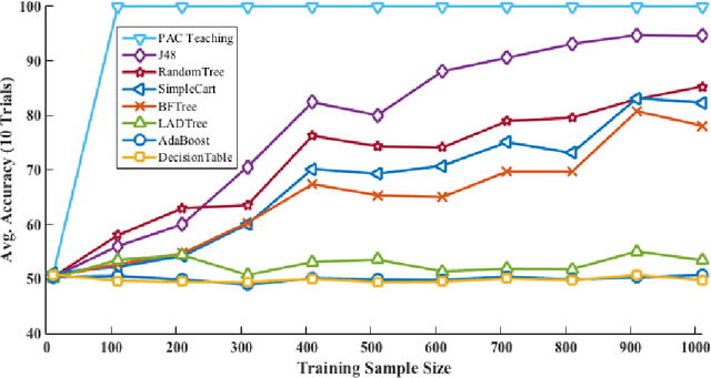 Figure 3 for Teaching with IMPACT
