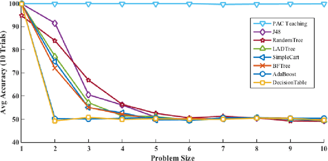 Figure 4 for Teaching with IMPACT