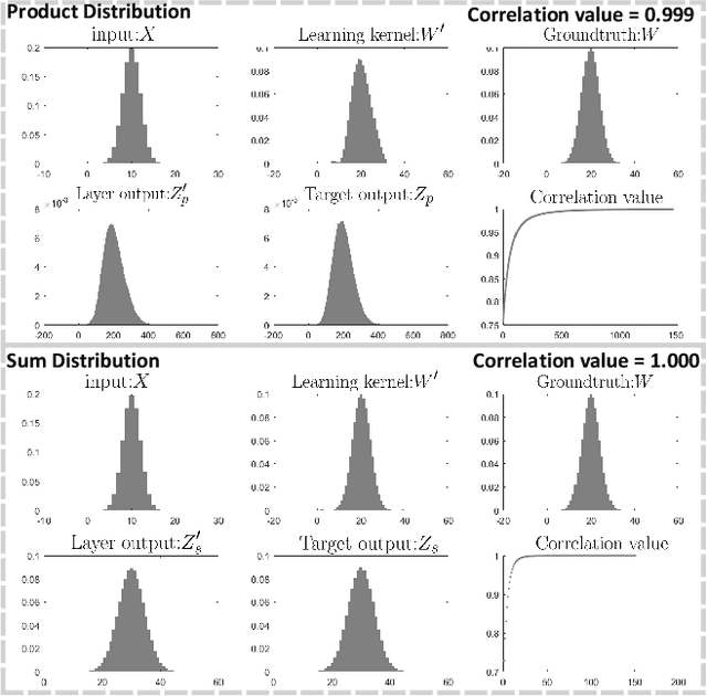 Figure 4 for Arithmetic Distribution Neural Network for Background Subtraction