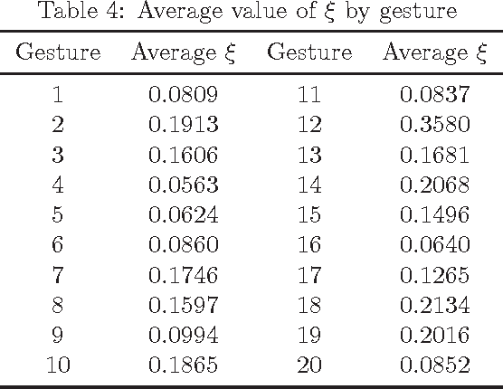 Figure 4 for Deciding of HMM parameters based on number of critical points for gesture recognition from motion capture data