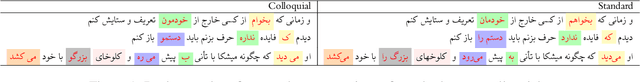 Figure 2 for Automatic Standardization of Colloquial Persian