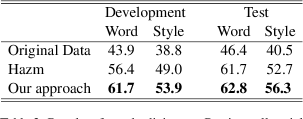 Figure 4 for Automatic Standardization of Colloquial Persian