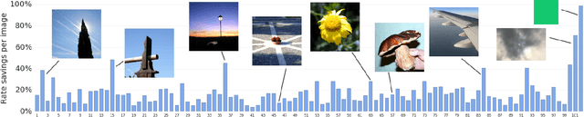 Figure 2 for Image-Dependent Local Entropy Models for Learned Image Compression