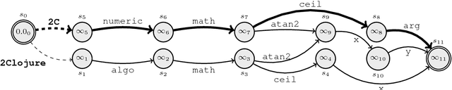 Figure 3 for Polyglot Semantic Parsing in APIs