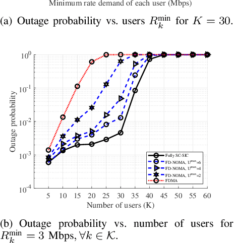 Figure 2 for Optimal Water-Filling Algorithm in Downlink Multi-Cluster NOMA Systems