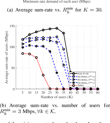 Figure 3 for Optimal Water-Filling Algorithm in Downlink Multi-Cluster NOMA Systems