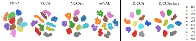 Figure 3 for Variational Interpretable Learning from Multi-view Data