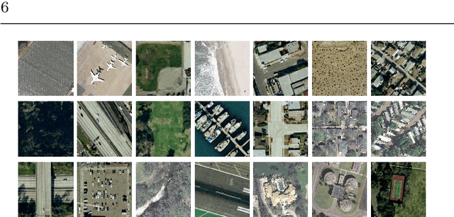 Figure 3 for Visual descriptors for content-based retrieval of remote sensing images