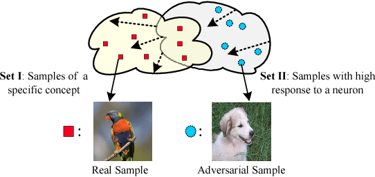 Figure 1 for Towards Interpretable Deep Neural Networks by Leveraging Adversarial Examples