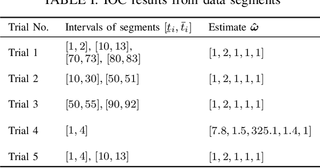 Figure 3 for Inverse Optimal Control from Demonstration Segments