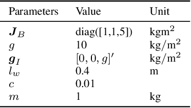 Figure 4 for Inverse Optimal Control from Demonstration Segments