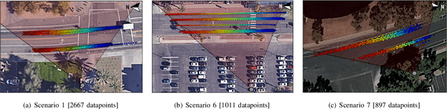 Figure 1 for Position Aided Beam Prediction in the Real World: How Useful GPS Locations Actually Are?