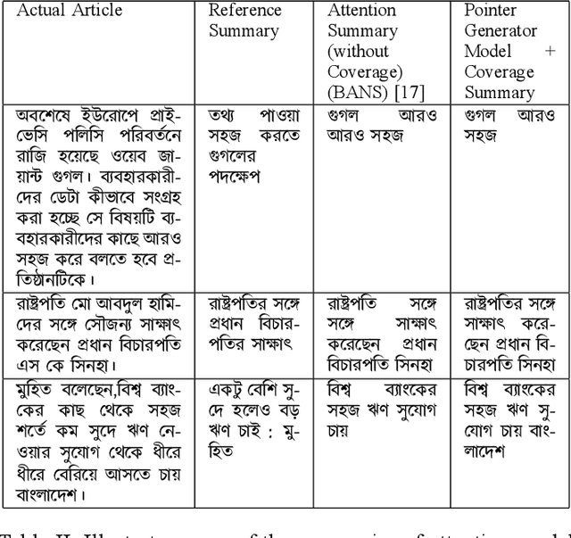 Figure 4 for Pointer over Attention: An Improved Bangla Text Summarization Approach Using Hybrid Pointer Generator Network