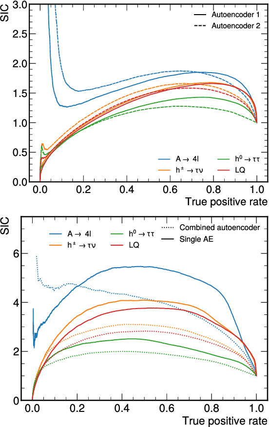 Figure 1 for Online-compatible Unsupervised Non-resonant Anomaly Detection