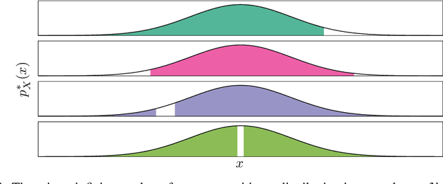 Figure 1 for Perfect density models cannot guarantee anomaly detection