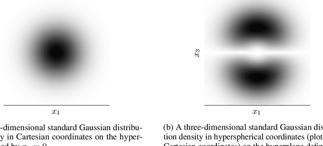 Figure 4 for Perfect density models cannot guarantee anomaly detection
