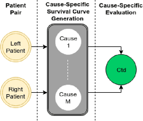 Figure 1 for Siamese Survival Analysis with Competing Risks
