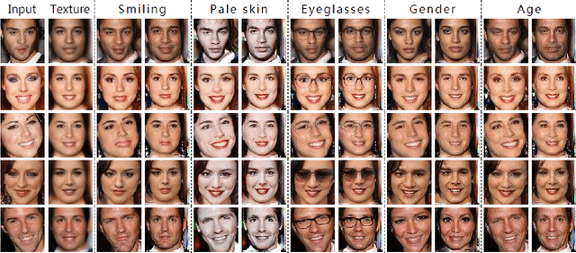 Figure 1 for Texture Deformation Based Generative Adversarial Networks for Face Editing