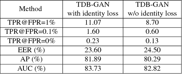 Figure 2 for Texture Deformation Based Generative Adversarial Networks for Face Editing
