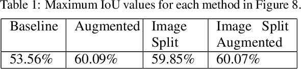 Figure 2 for Automated Damage Inspection of Power Transmission Towers from UAV Images