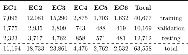 Figure 1 for EnzyNet: enzyme classification using 3D convolutional neural networks on spatial representation